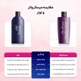 محلول پاک کننده آرایش صورت رومینا مدل Dry Skin حجم 250 میلی لیتر